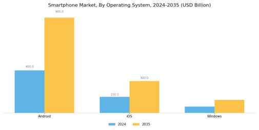 Smartphone Market Segment Image 2