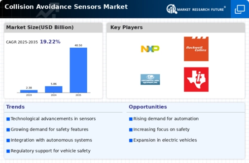 Collision Avoidance Sensors Market Infographic