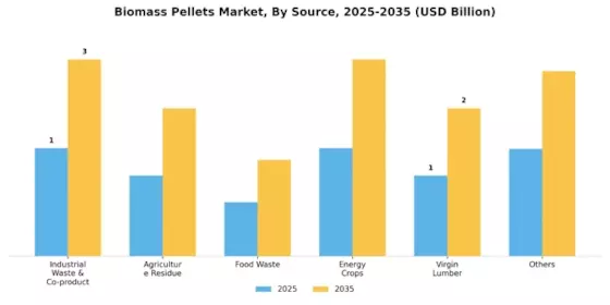 Biomass Pellets Market Segment Image 0