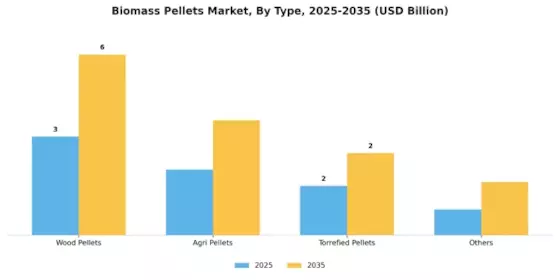 Biomass Pellets Market Segment Image 1