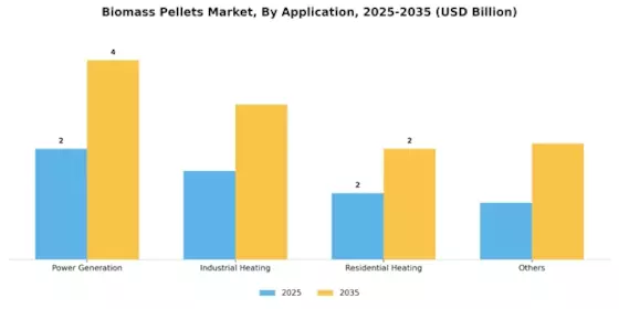 Biomass Pellets Market Segment Image 2