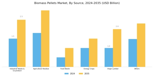Biomass Pellets Market Segment Image 0