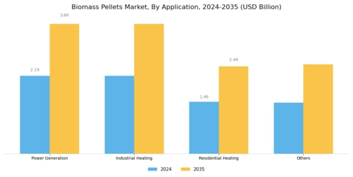 Biomass Pellets Market Segment Image 2