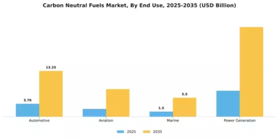 Carbon Neutral Fuels Market Segment Image 1