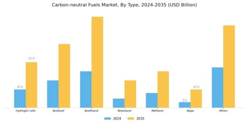 Carbon Neutral Fuels Market Segment Image 1