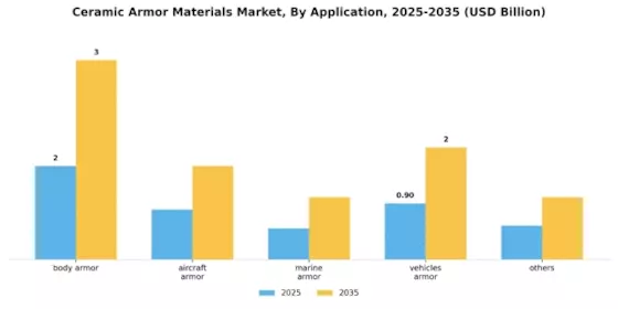 Ceramic Armor Materials Market Segment Image 0