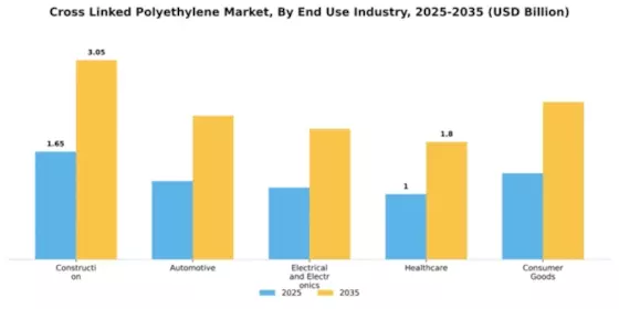Cross Linked Polyethylene Market Segment Image 1