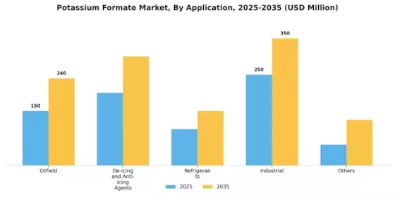 Potassium Formate Market Segment Image 0