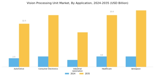 Vision Processing Unit Market Segment Image 0