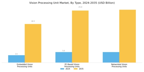 Vision Processing Unit Market Segment Image 1