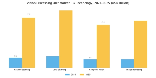 Vision Processing Unit Market Segment Image 2