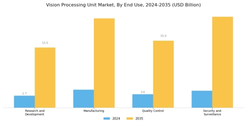 Vision Processing Unit Market Segment Image 3