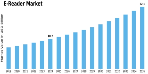 E reader Market Size