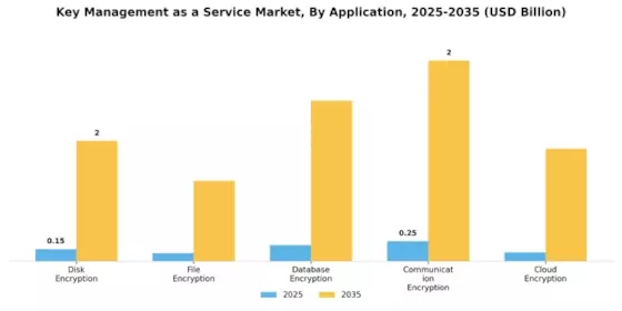 Key management service Market Segment Image 0