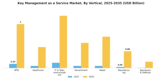 Key management service Market Segment Image 3