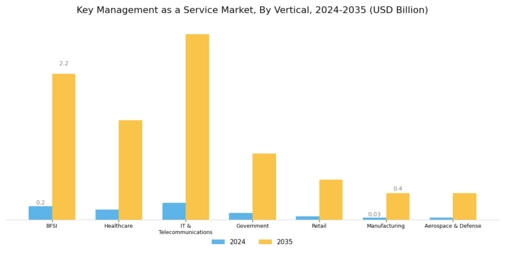 Key management service Market Segment Image 3