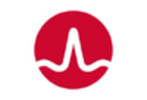 Operational Technology Security Market key player