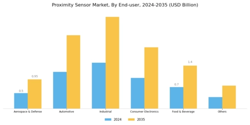 Proximity Sensor Market Segment Image 1