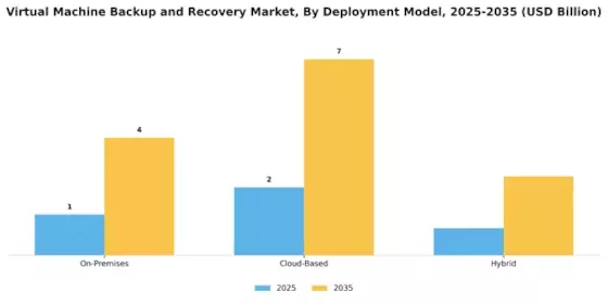 Virtual Machine Backup Recovery Market Segment Image 0