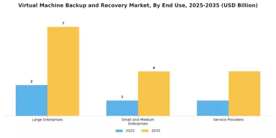 Virtual Machine Backup Recovery Market Segment Image 1