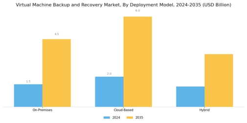Virtual Machine Backup Recovery Market Segment Image 0