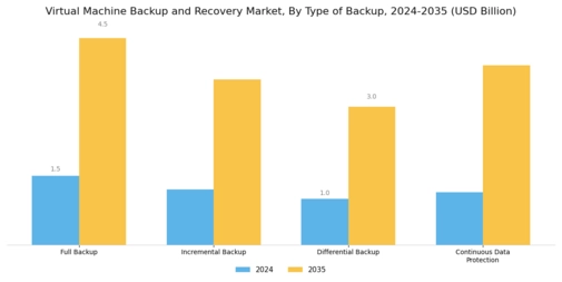Virtual Machine Backup Recovery Market Segment Image 1