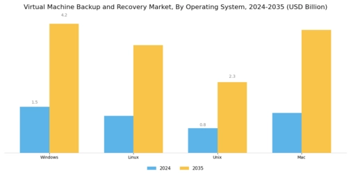 Virtual Machine Backup Recovery Market Segment Image 3