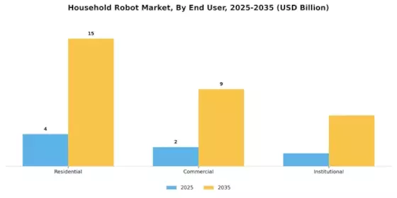 Household Robot Market Segment Image 1