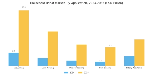 Household Robot Market Segment Image 0