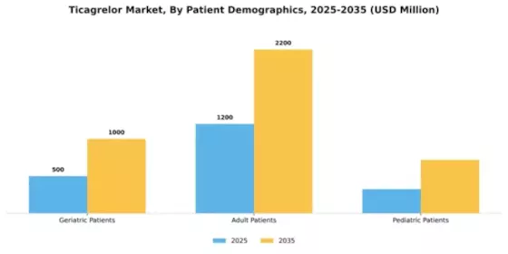 Ticagrelor Market Segment Image 2