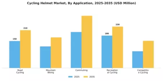 Cycling Helmet Market Segment Image 0