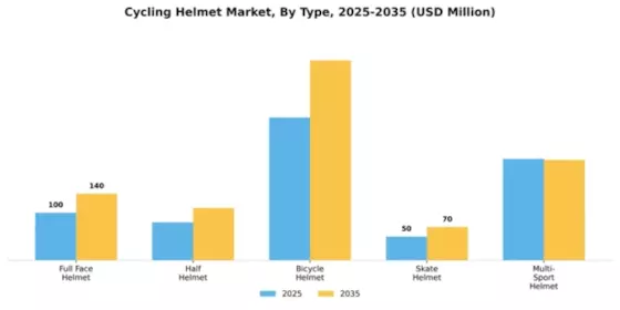 Cycling Helmet Market Segment Image 4