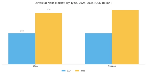 Artificial Nails Market Segment Image 0