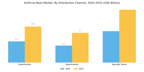 Artificial Nails Market Segment Image 1