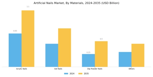Artificial Nails Market Segment Image 2