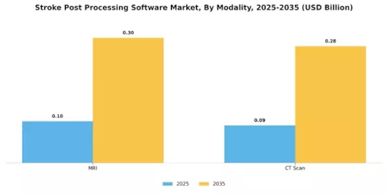 Stroke Post Processing Software Market Segment Image 1