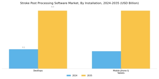 Stroke Post Processing Software Market Segment Image 0