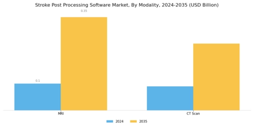 Stroke Post Processing Software Market Segment Image 1
