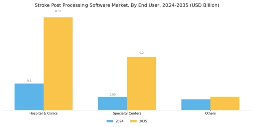 Stroke Post Processing Software Market Segment Image 3