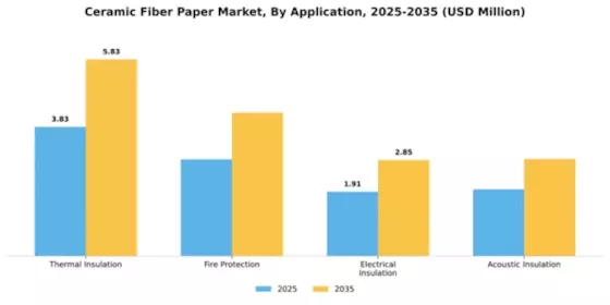 Ceramic Fiber Paper Market Segment Image 0