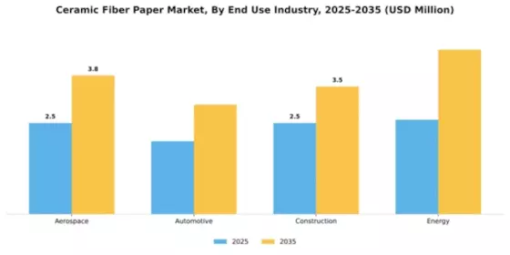 Ceramic Fiber Paper Market Segment Image 1
