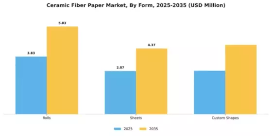 Ceramic Fiber Paper Market Segment Image 2