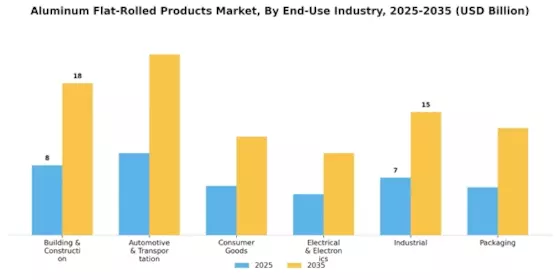 Aluminum Flat Rolled Products Market Segment Image 1