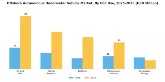 Offshore Autonomous Underwater Vehicle Market Segment Image 1