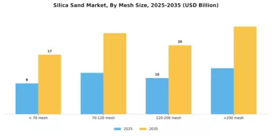 Silica Sand Market Segment Image 0