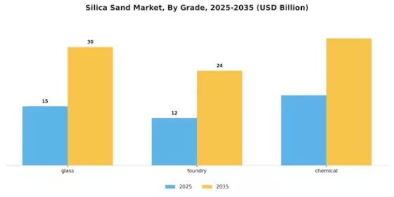 Silica Sand Market Segment Image 1