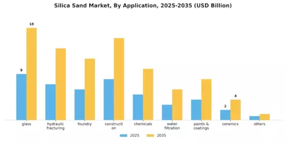 Silica Sand Market Segment Image 3
