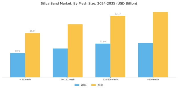 Silica Sand Market Segment Image 0