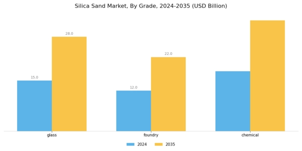 Silica Sand Market Segment Image 1