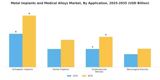 Metal Implants Medical Alloys Market Segment Image 0